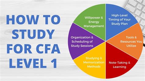 june 2018 cfa level 1|CFA Level 1 Exam Prep and Study Materials .